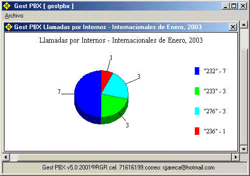 gestpbx.grafico.gif