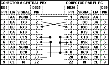 gestpbx.serial.gif